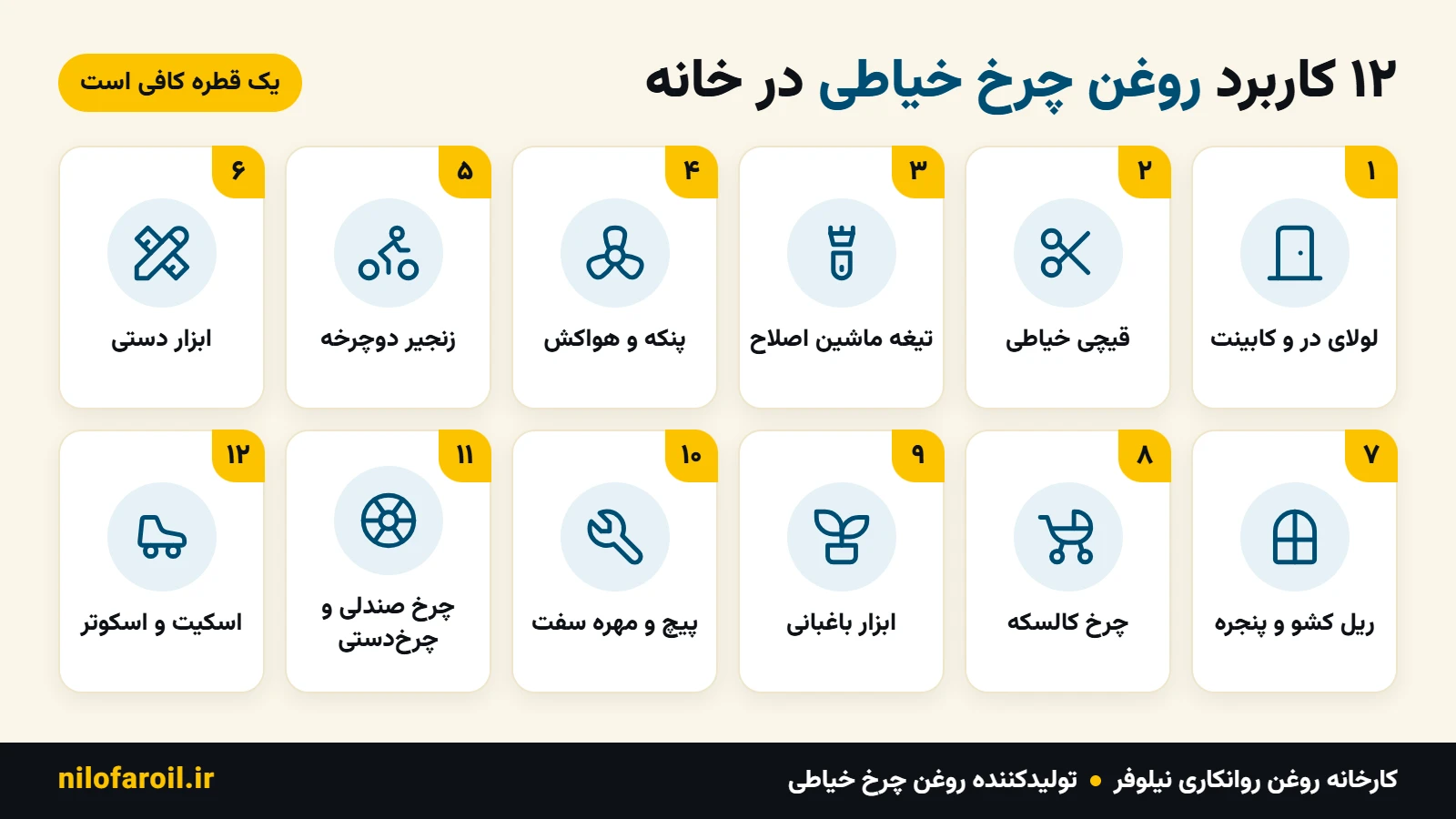 ۱۲ کاربرد روغن چرخ خیاطی در خانه؛ از لولای در تا زنجیر دوچرخه
