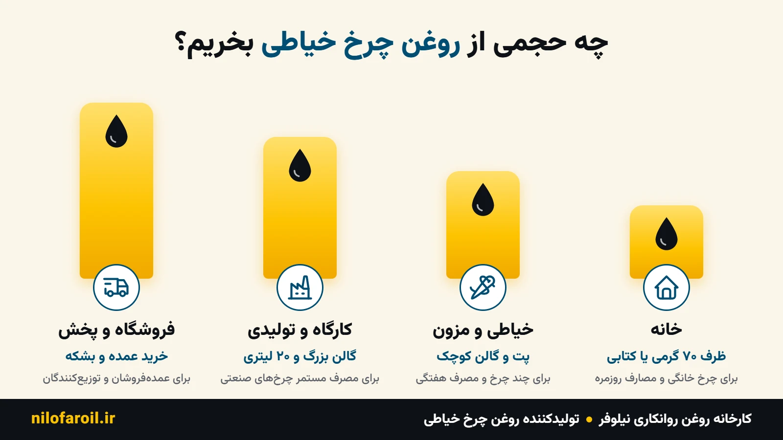 راهنمای انتخاب حجم برای خرید روغن چرخ خیاطی و خرید عمده